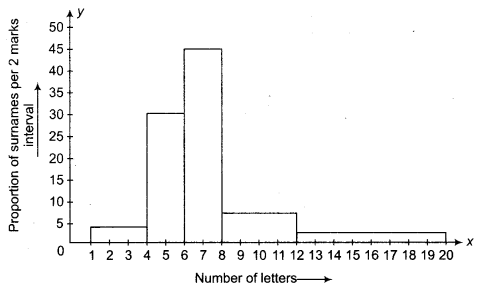 NCERT Solutions for Class 9 Maths Chapter 14 Statistics e3 9b